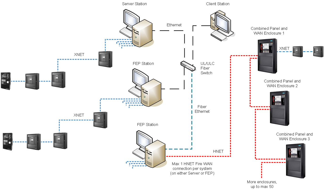 Fire WAN Client/Server/FEP Architecture
