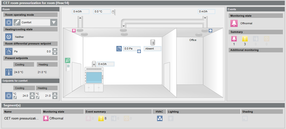 Lab Room