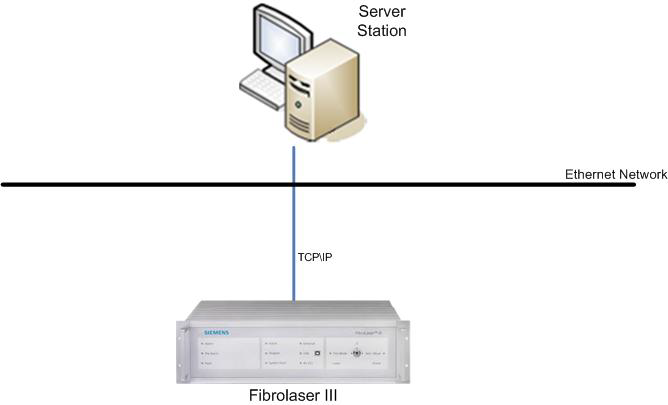 Fibrolaser Architecture Using Modbus Protocol