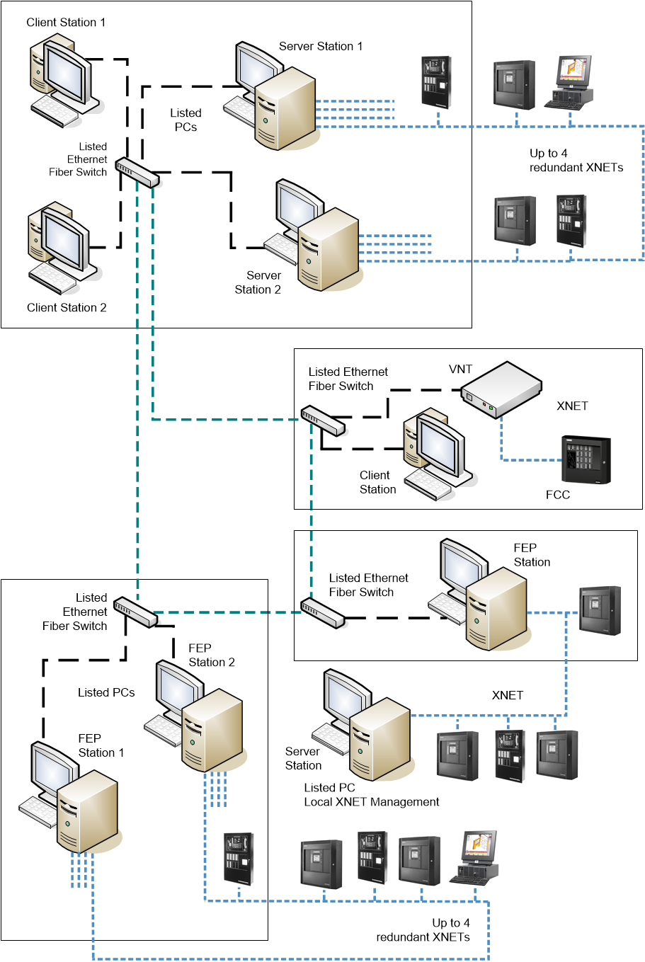 Redundant Wide Client/Server Multiple Networks XNET Fire System