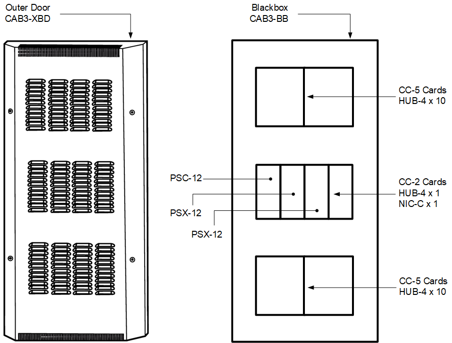 CAB-3 - Maximum Sized WAN Enclosure