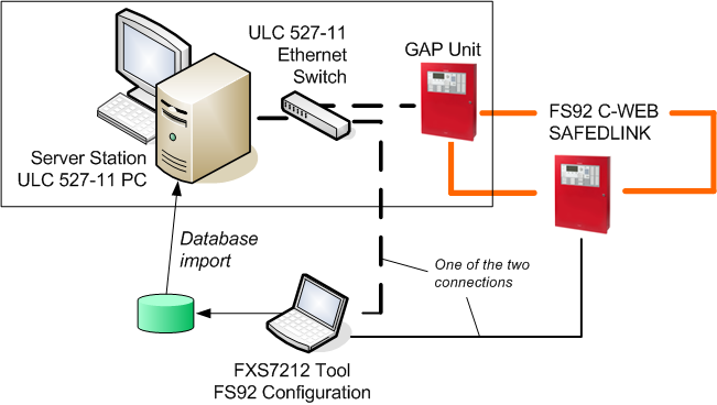 Engineering Service PC Connection in ULC 527 fire systems