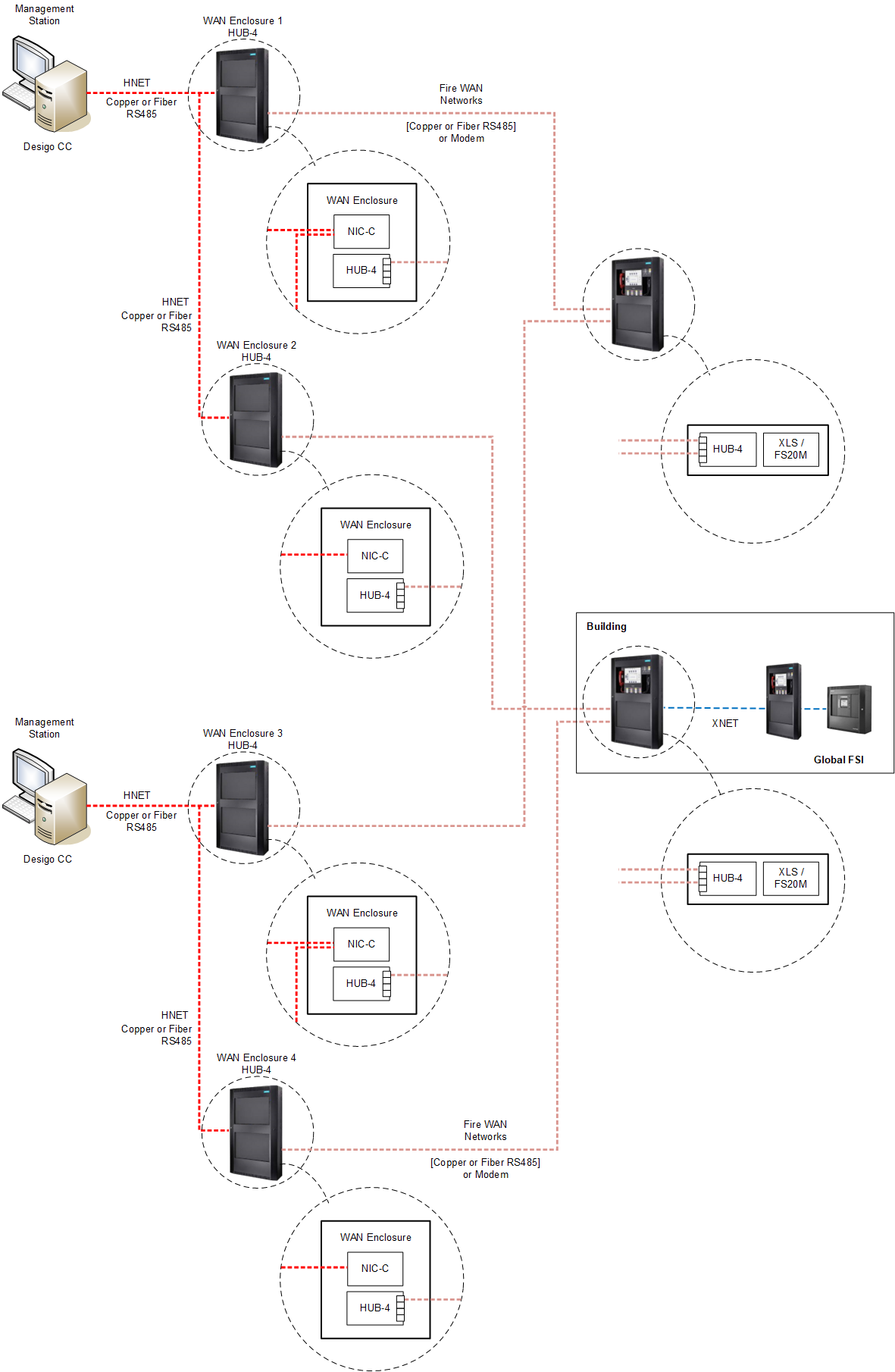 Fire WAN Redundant Server and Enclosure