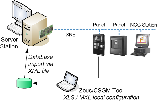 Engineering Service PC Connection