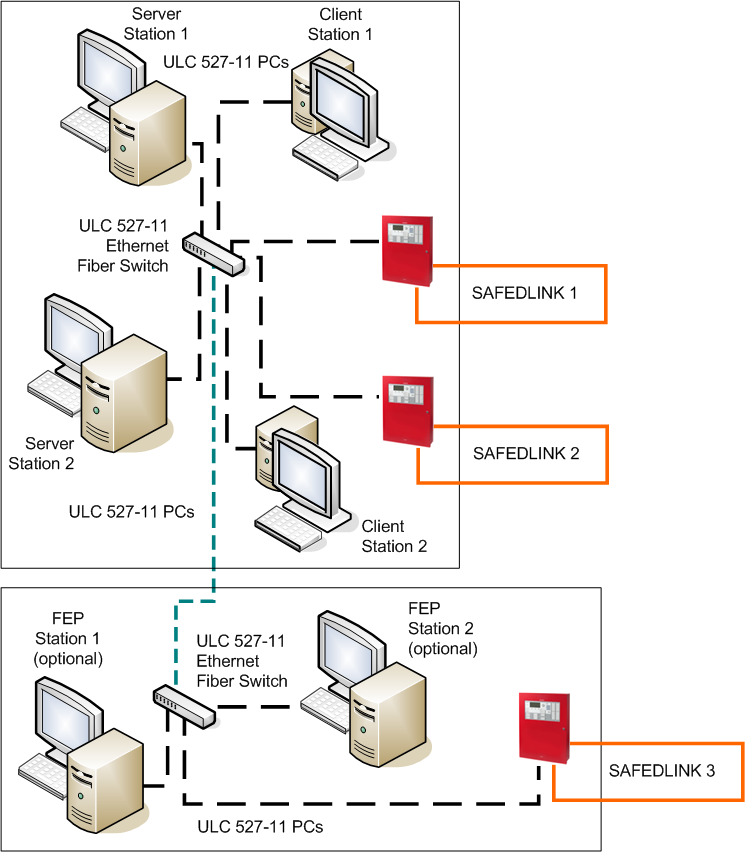 Redundant Wide Client/Server Multiple Networks Fire System