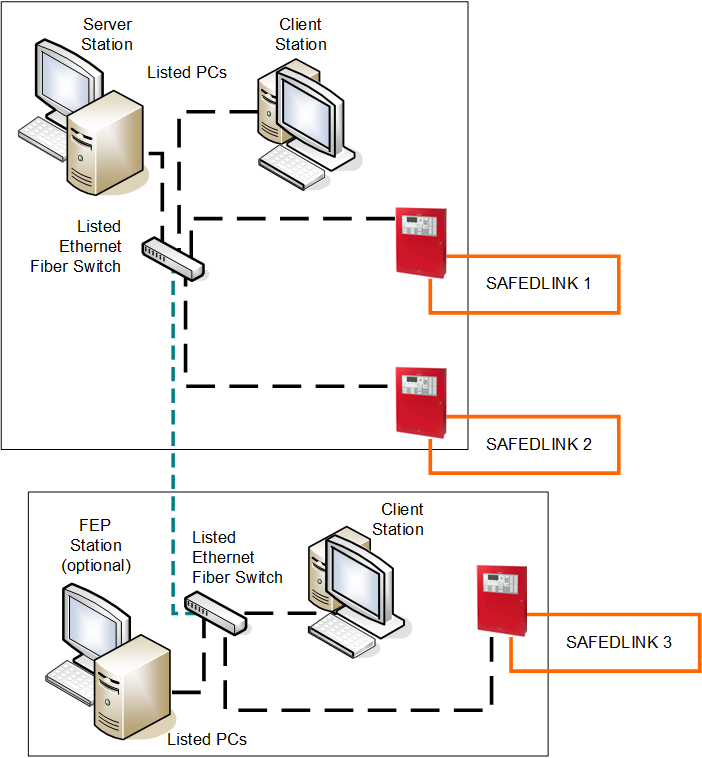 Wide Client/Server Multiple Networks Fire System