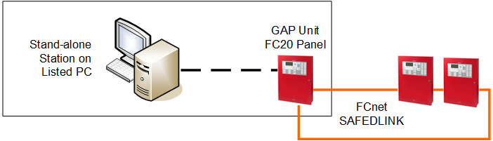 Stand-Alone Station Fire System