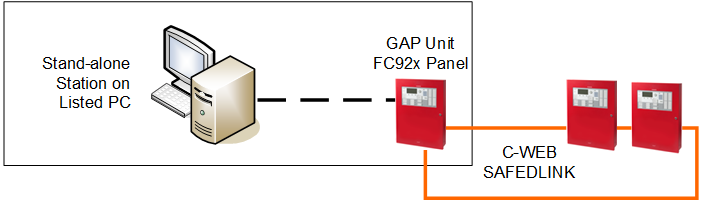 Stand-Alone Station Fire System