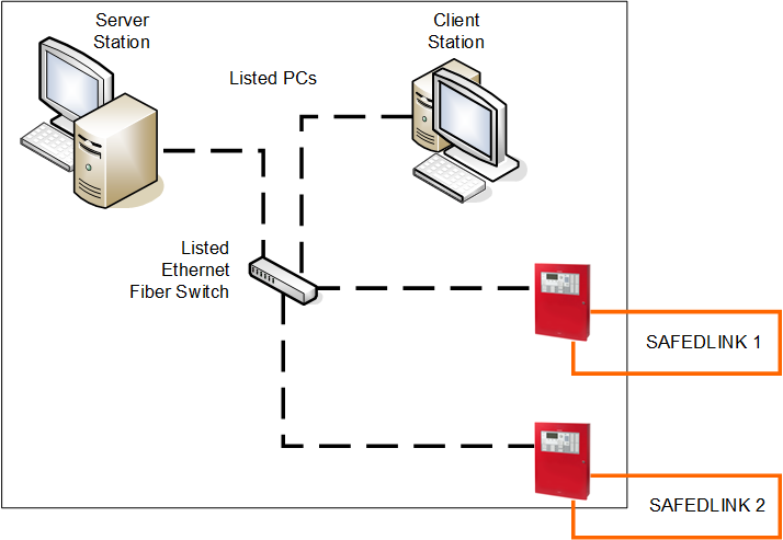 Local Client/Server Multiple Networks Fire System