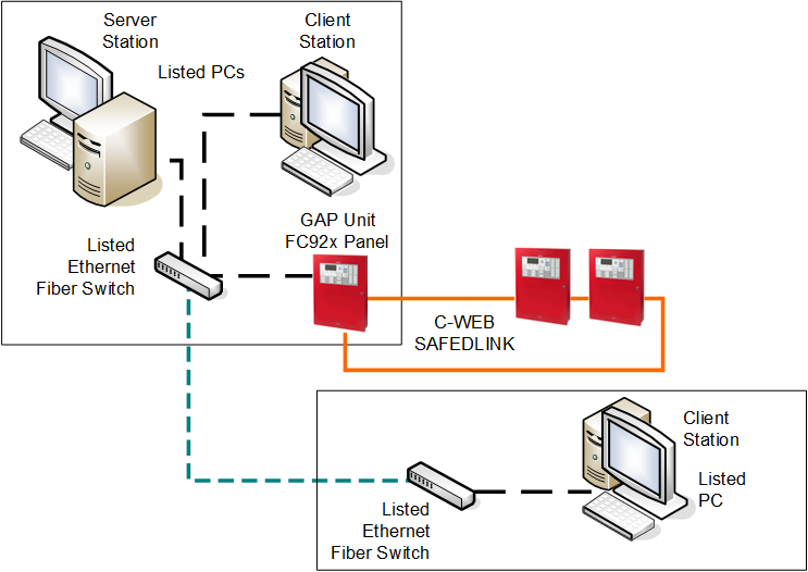 Wide Client/Server Fire System with a Remote Client Station
