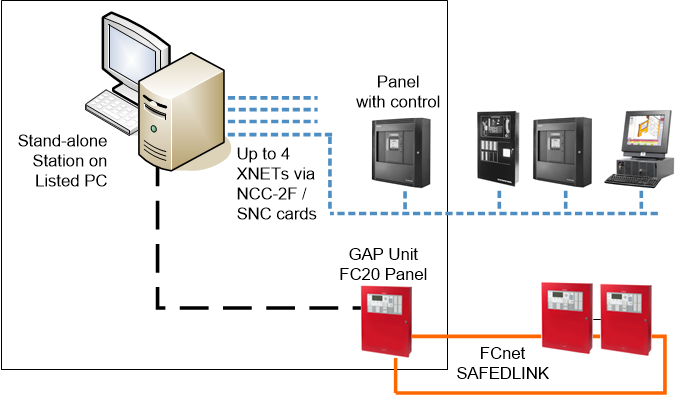 Stand-Alone Management Station Hybrid Fire System