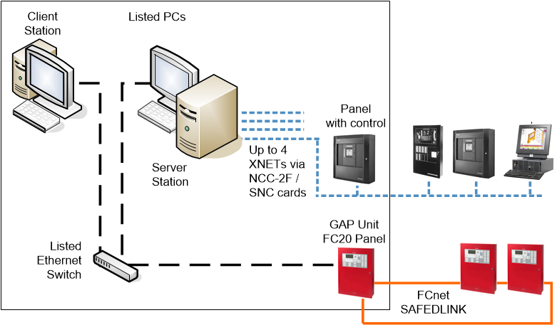 Local Client/Server Management Station Hybrid Fire System