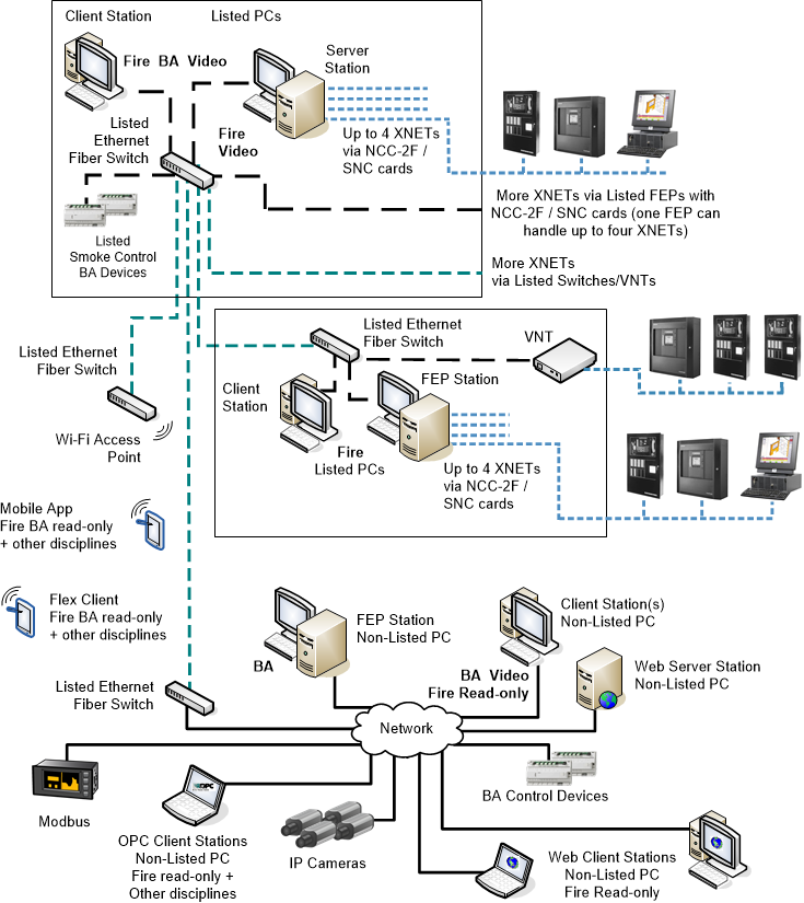 Comprehensive Multi-discipline TBS Architecture