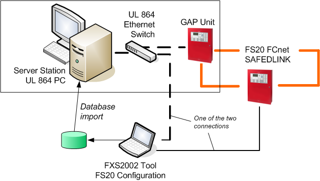 Engineering Service PC Connection in UL 864 fire systems