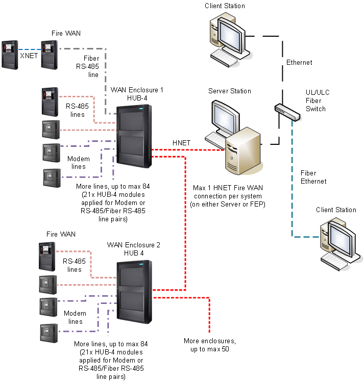 Fire WAN Client-Server Architecture
